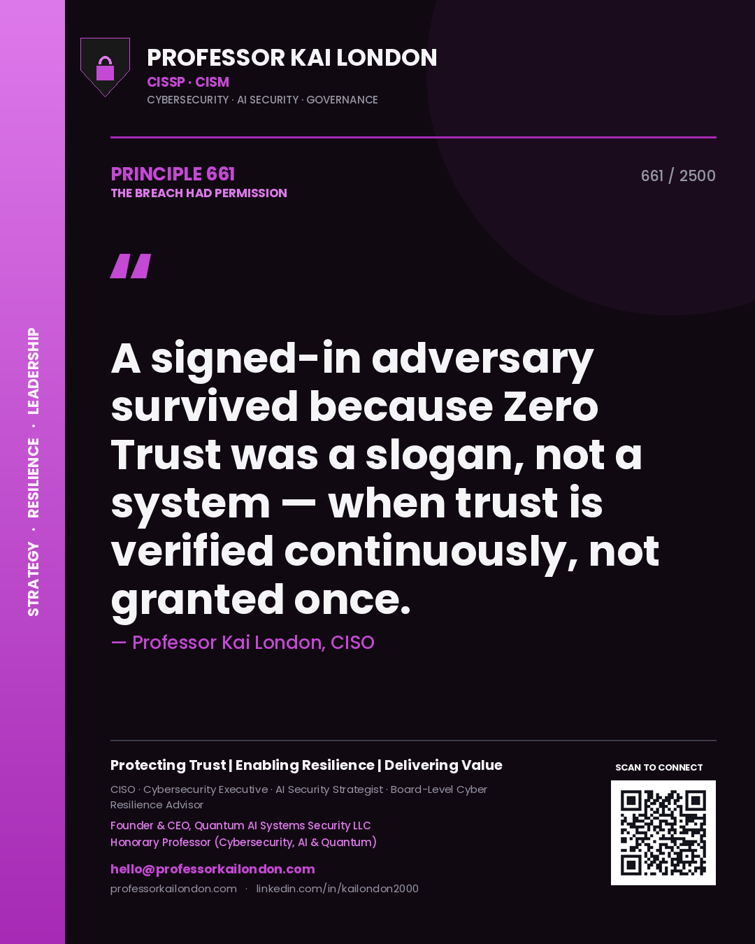 Professor Kai London principle 661: A signed-in adversary survived because Zero Trust was a slogan, not a system — when trust is verified continuously, not granted once.