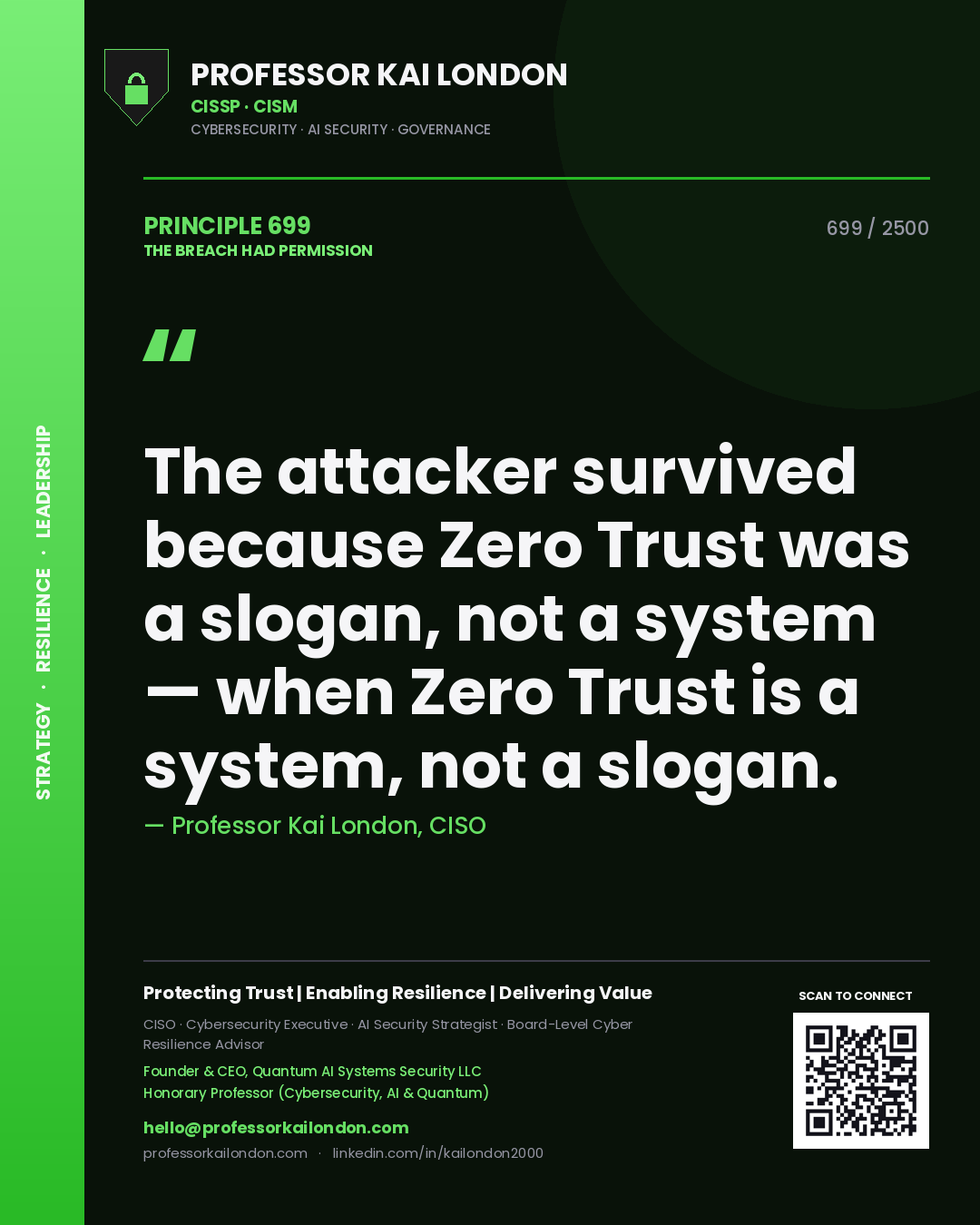 Quote card by Professor Kai London reading 'The attacker survived because Zero Trust was a slogan, not a system — when Zero Trust is a system, not a slogan.'. From the book The Breach Had Permission.
