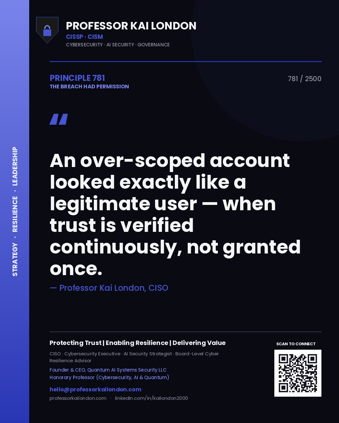 Quote card by Professor Kai London reading 'An over-scoped account looked exactly like a legitimate user — when trust is verified continuously, not granted once.'. From the book The Breach Had Permission.