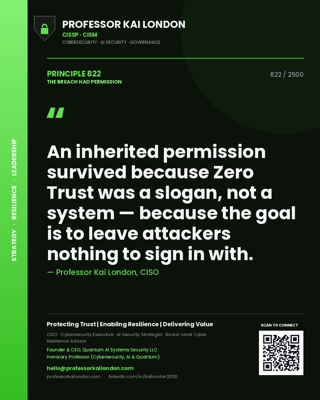 Quote card by Professor Kai London reading 'An inherited permission survived because Zero Trust was a slogan, not a system — because the goal is to leave attackers nothing to sign in with.'. From the book The Breach Had Permission.