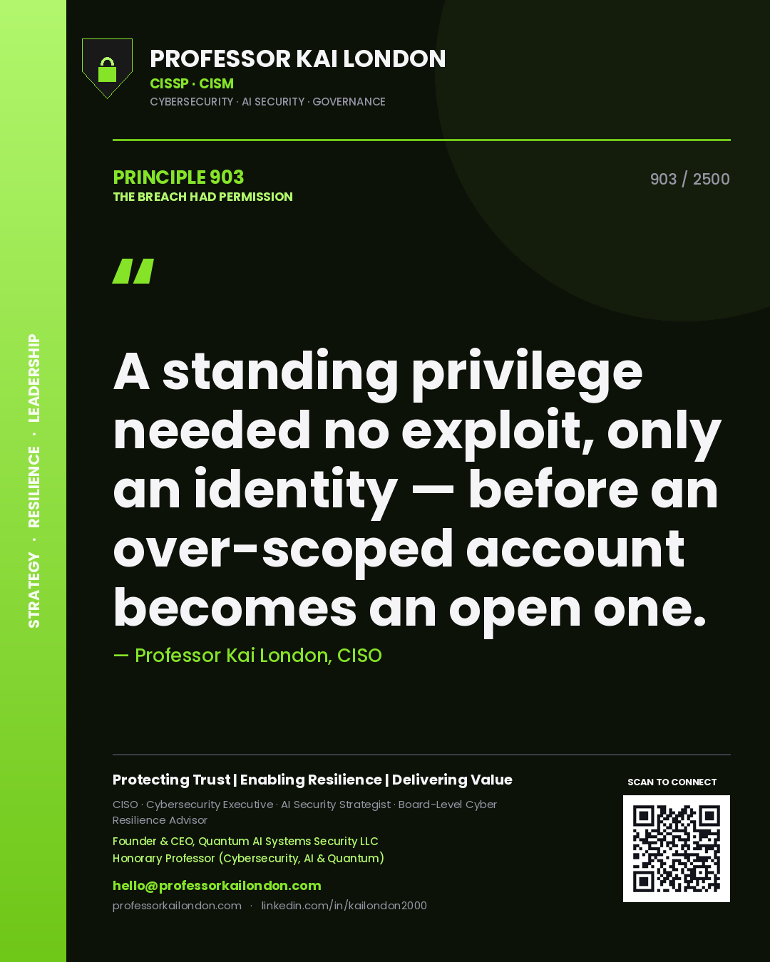 Quote card by Professor Kai London reading 'A standing privilege needed no exploit, only an identity — before an over-scoped account becomes an open one.'. From the book The Breach Had Permission.