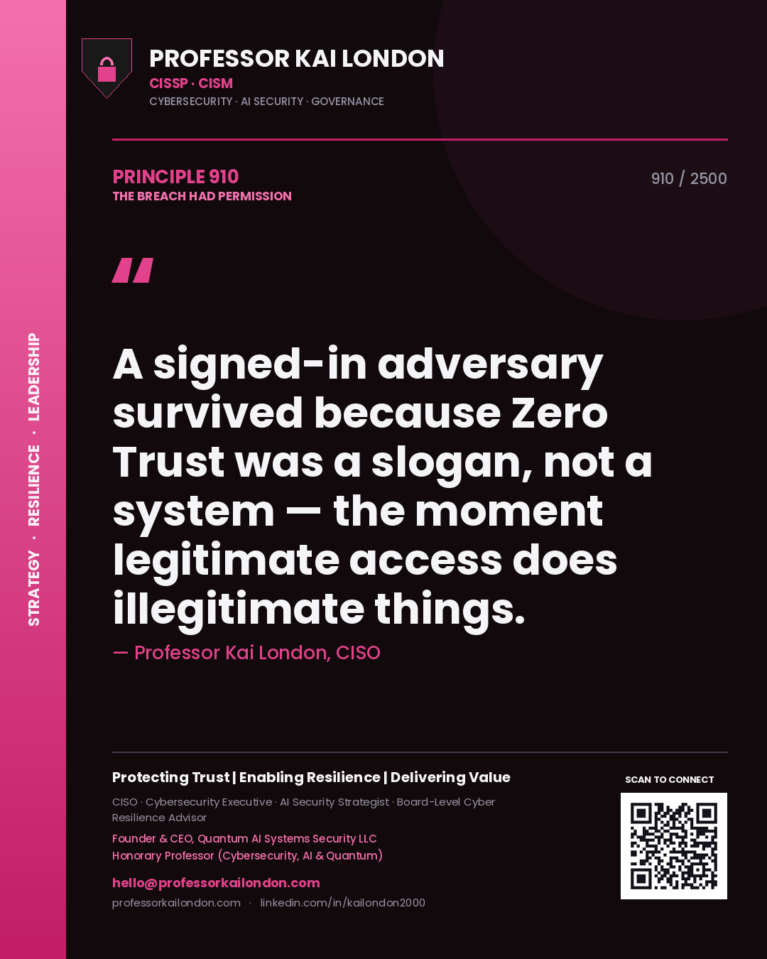 Quote card by Professor Kai London reading 'A signed-in adversary survived because Zero Trust was a slogan, not a system — the moment legitimate access does illegitimate things.'. From the book The Breach Had Permission.