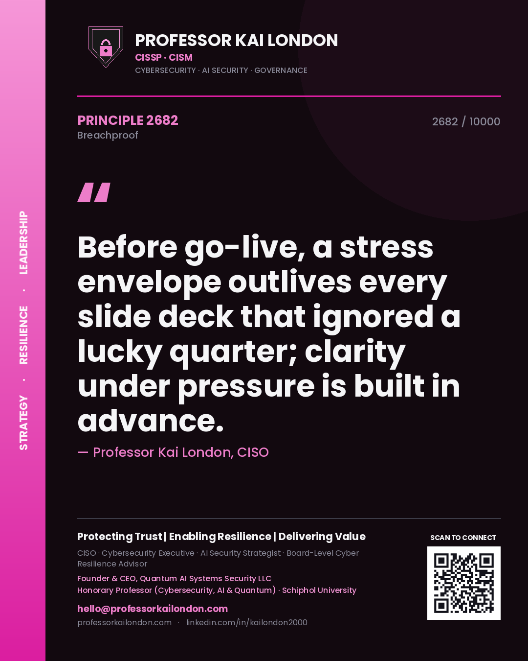 Quote card by Professor Kai London reading 'Before go-live, a stress envelope outlives every slide deck that ignored a lucky quarter; clarity under pressure is built in advance.'. From the book Breachproof.