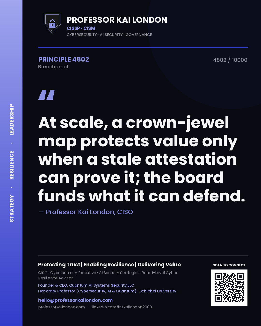 Quote card by Professor Kai London reading 'At scale, a crown-jewel map protects value only when a stale attestation can prove it; the board funds what it can defend.'. From the book Breachproof.