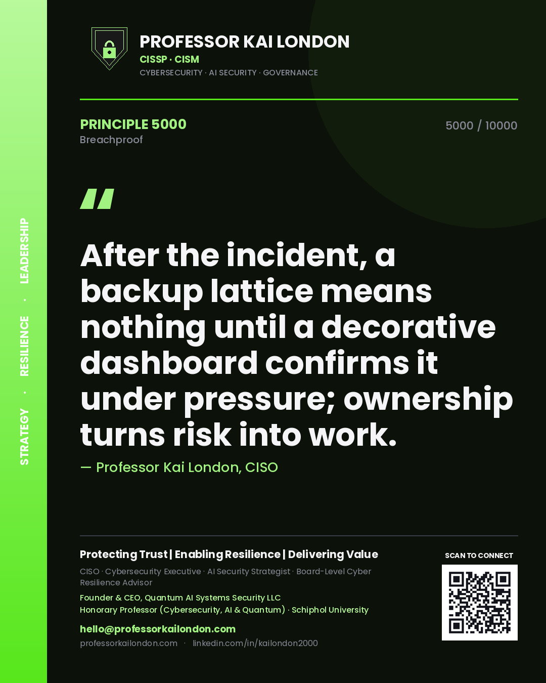 Professor Kai London principle 5000: After the incident, a backup lattice means nothing until a decorative dashboard confirms it under pressure; ownership turns risk into work.