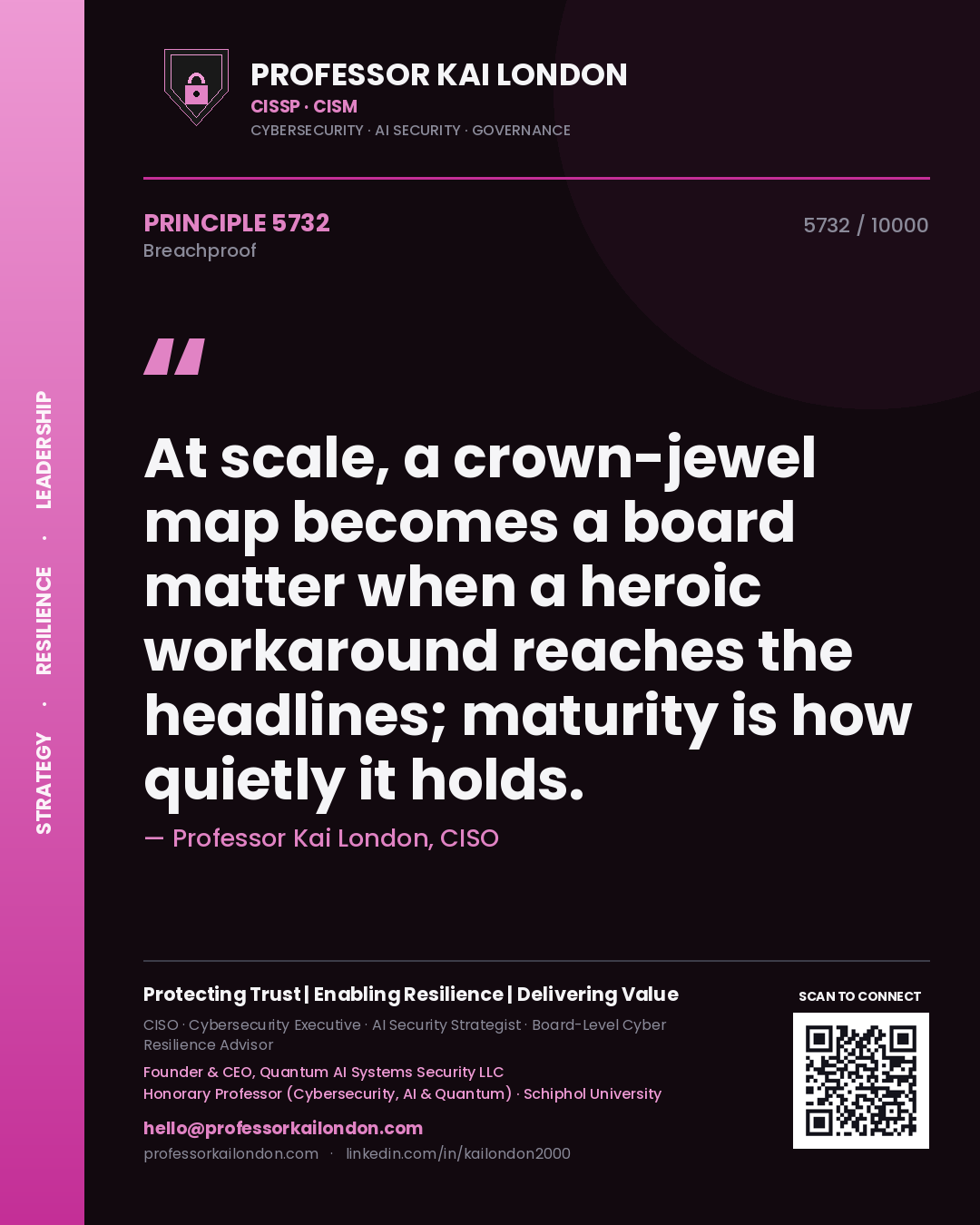 Quote card by Professor Kai London reading 'At scale, a crown-jewel map becomes a board matter when a heroic workaround reaches the headlines; maturity is how quietly it holds.'. From the book Breachproof.
