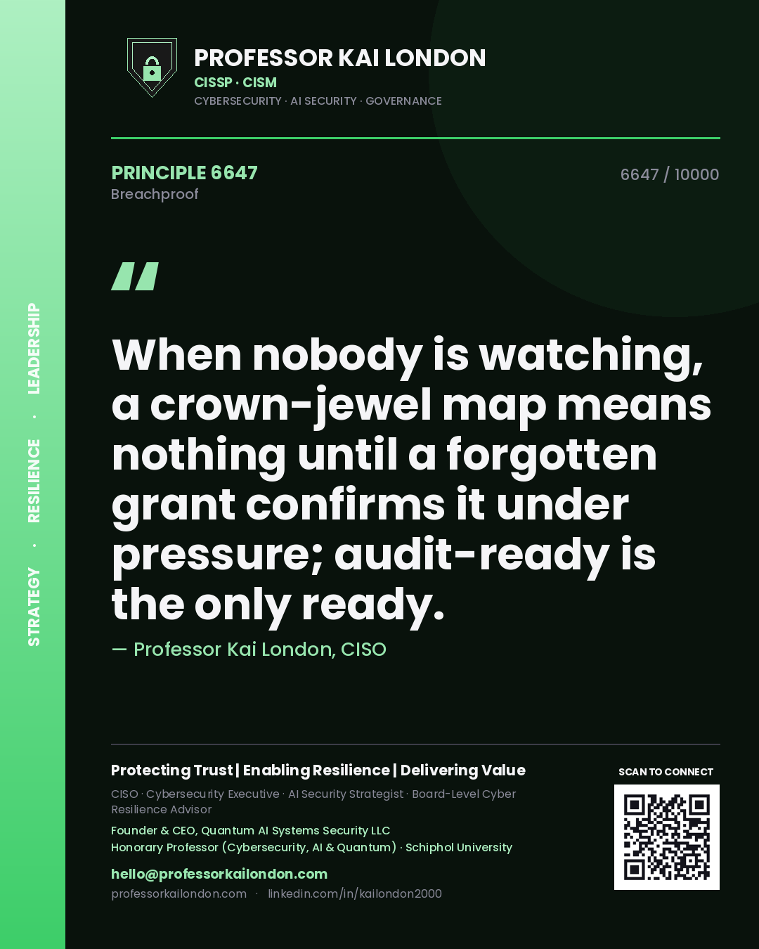 Quote card by Professor Kai London reading 'When nobody is watching, a crown-jewel map means nothing until a forgotten grant confirms it under pressure; audit-ready is the only ready.'. From the book Breachproof.