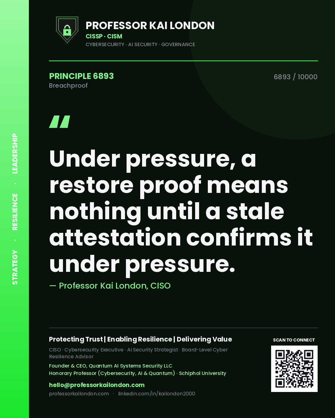 Quote card by Professor Kai London reading 'Under pressure, a restore proof means nothing until a stale attestation confirms it under pressure.'. From the book Breachproof.