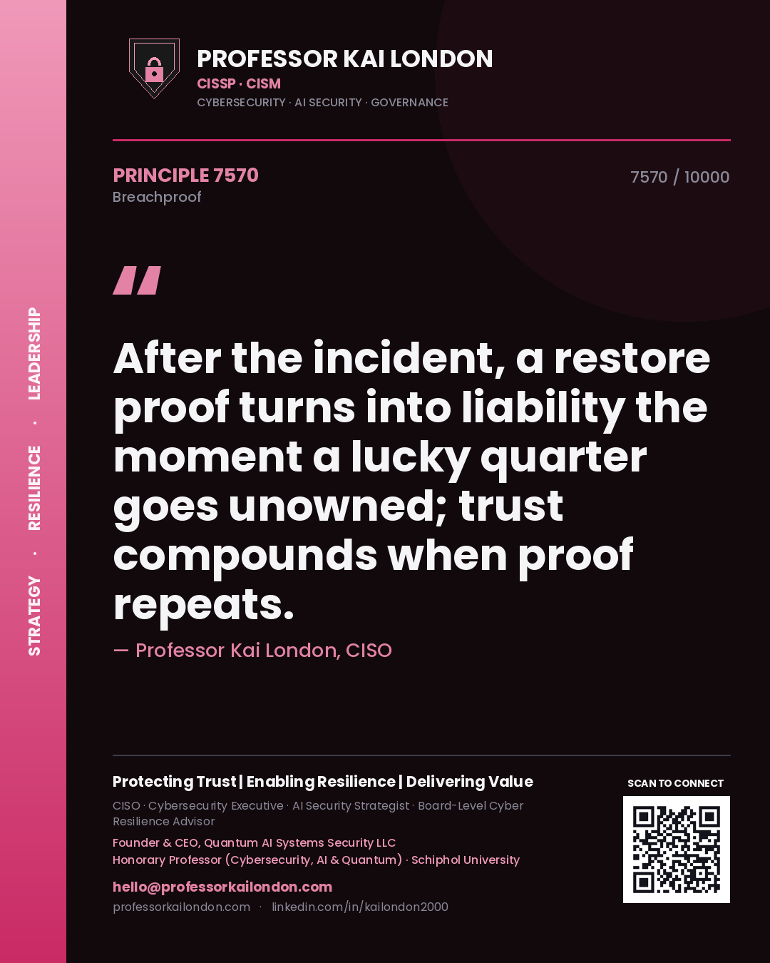 Quote card by Professor Kai London reading 'After the incident, a restore proof turns into liability the moment a lucky quarter goes unowned; trust compounds when proof repeats.'. From the book Breachproof.