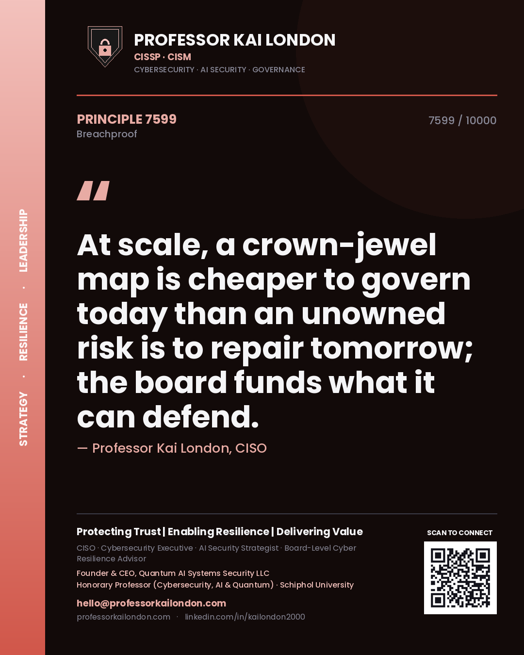 Quote card by Professor Kai London reading 'At scale, a crown-jewel map is cheaper to govern today than an unowned risk is to repair tomorrow; the board funds what it can defend.'. From the book Breachproof.