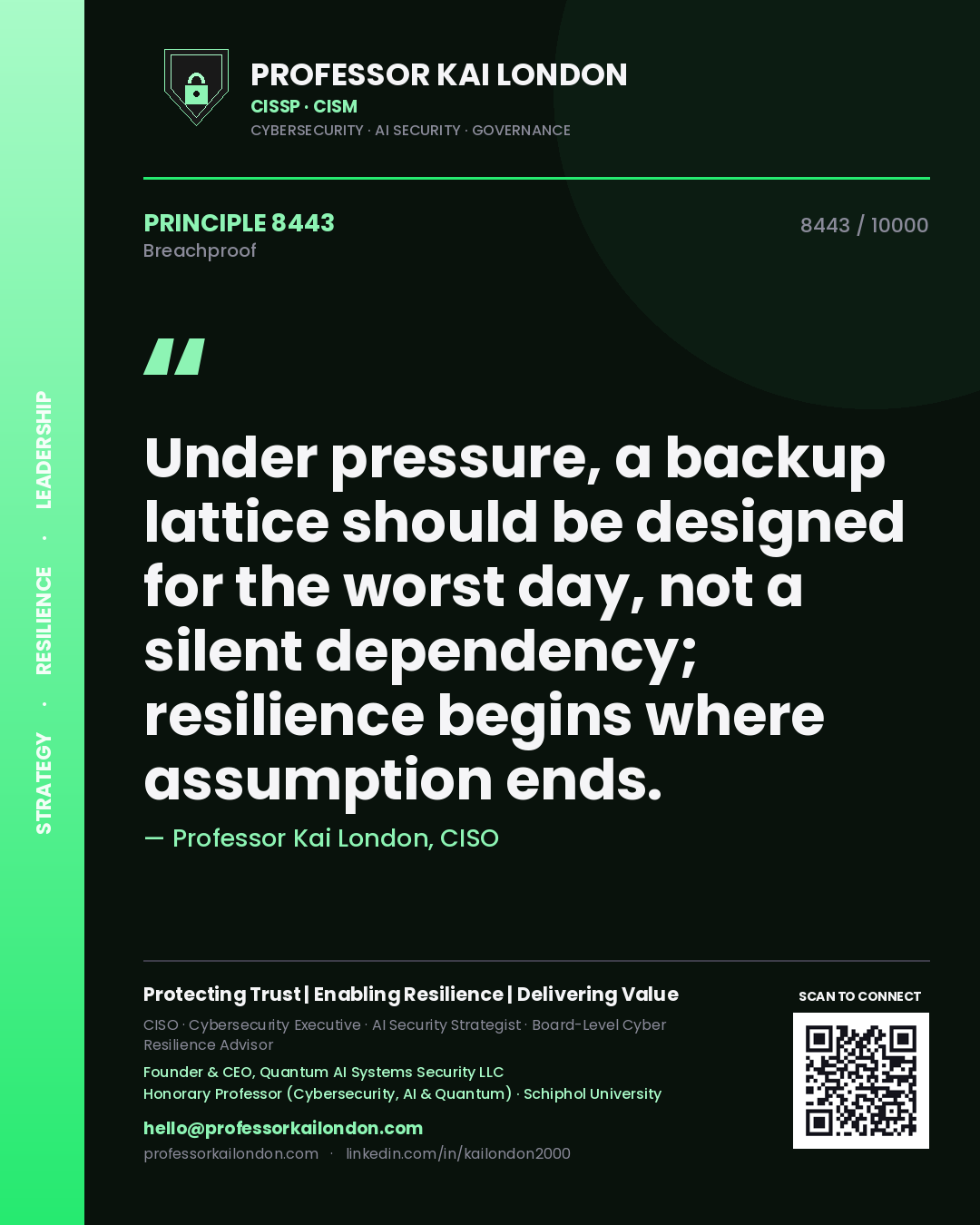 Quote card by Professor Kai London reading 'Under pressure, a backup lattice should be designed for the worst day, not a silent dependency; resilience begins where assumption ends.'. From the book Breachproof.
