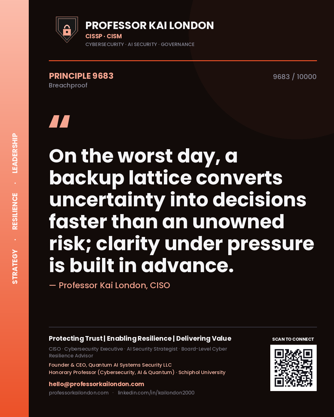Quote card by Professor Kai London reading 'On the worst day, a backup lattice converts uncertainty into decisions faster than an unowned risk; clarity under pressure is built in advance.'. From the book Breachproof.