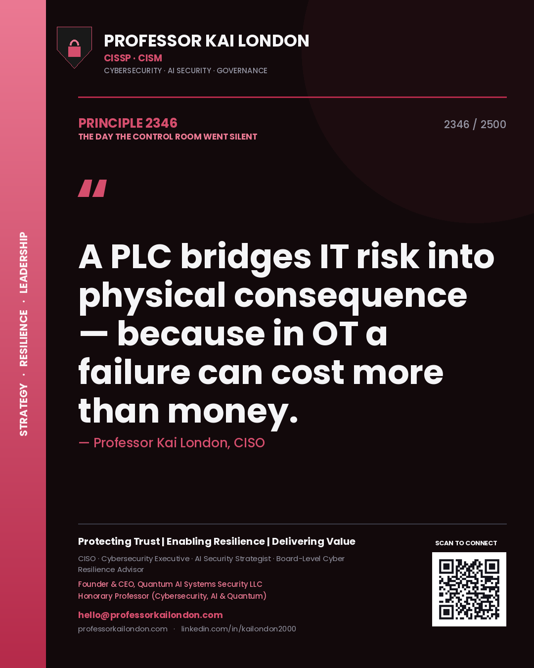 Quote card by Professor Kai London reading 'A PLC bridges IT risk into physical consequence — because in OT a failure can cost more than money.'. From the book The Day the Control Room Went Silent.