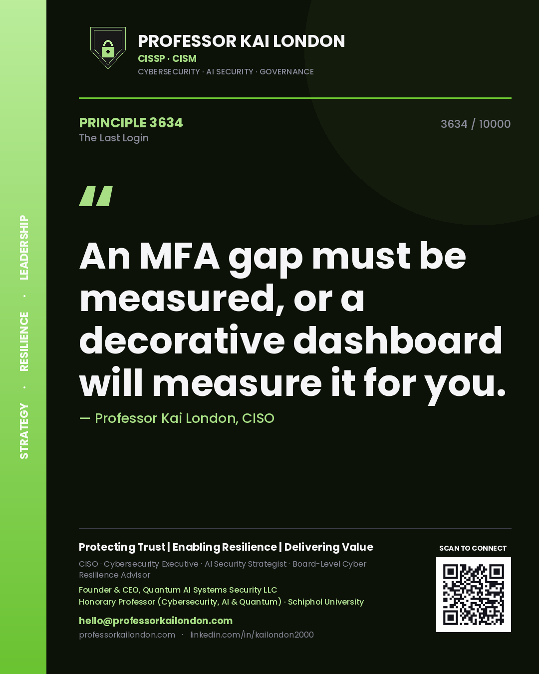 Professor Kai London principle 3634: An MFA gap must be measured, or a decorative dashboard will measure it for you.