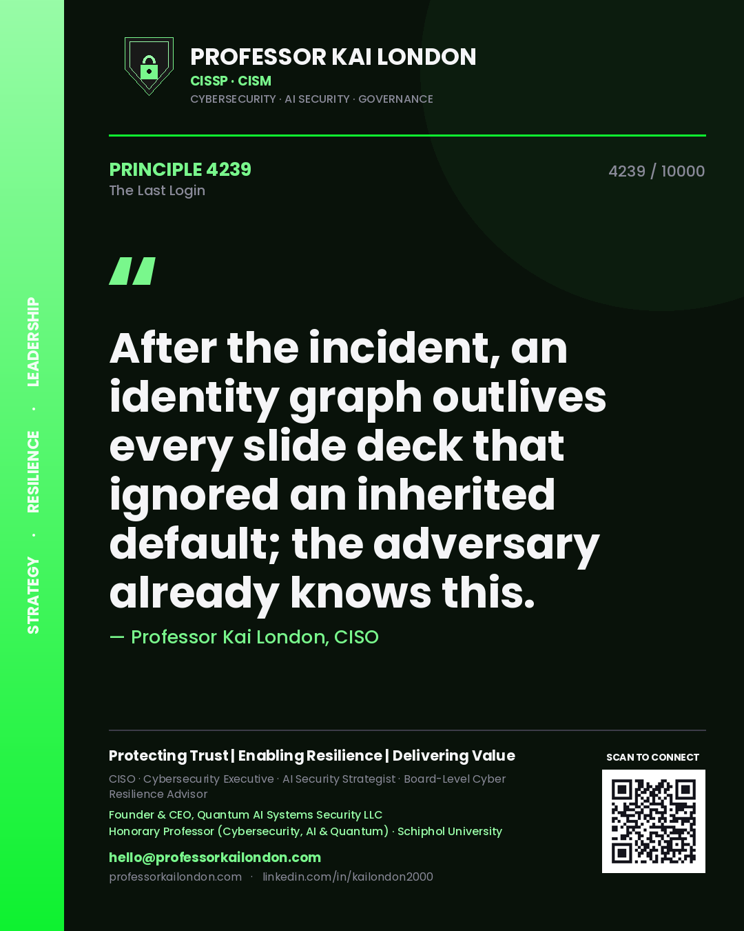 Quote card by Professor Kai London reading 'After the incident, an identity graph outlives every slide deck that ignored an inherited default; the adversary already knows this.'. From the book The Last Login.