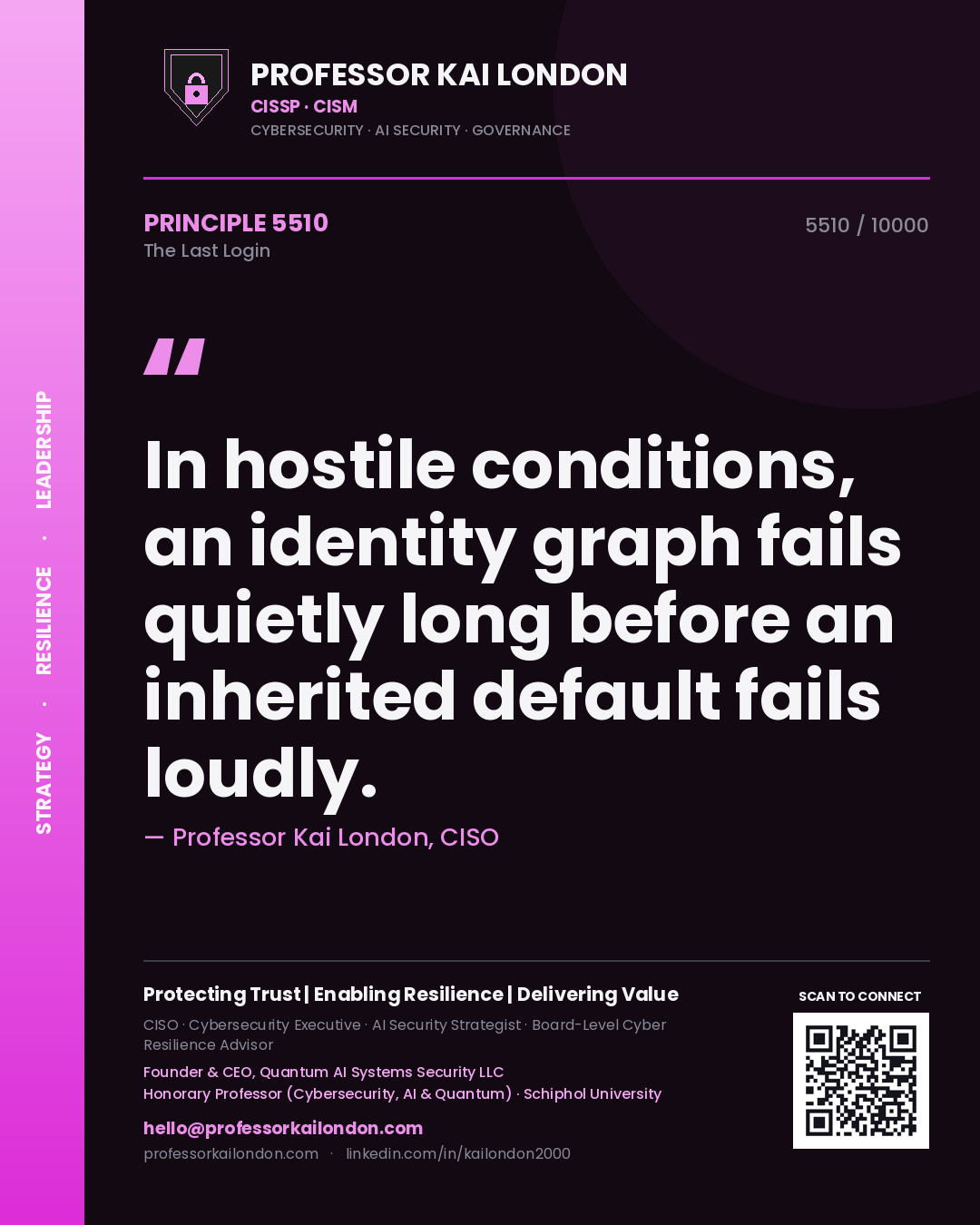 Quote card by Professor Kai London reading 'In hostile conditions, an identity graph fails quietly long before an inherited default fails loudly.'. From the book The Last Login.