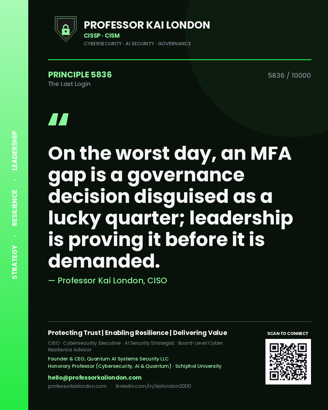 Quote card by Professor Kai London reading 'On the worst day, an MFA gap is a governance decision disguised as a lucky quarter; leadership is proving it before it is demanded.'. From the book The Last Login.