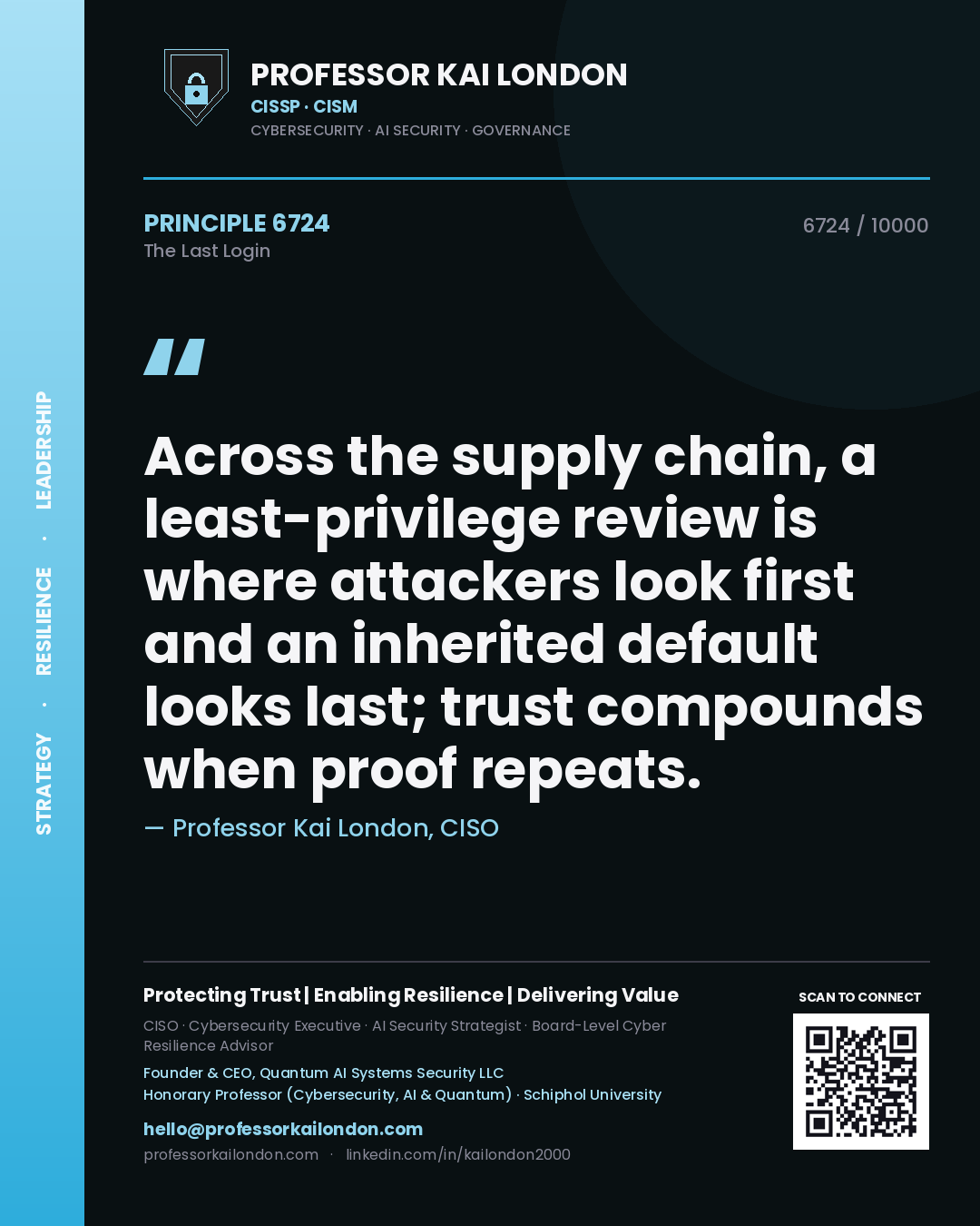 Quote card by Professor Kai London reading 'Across the supply chain, a least-privilege review is where attackers look first and an inherited default looks last; trust compounds when proof repeats.'. From the book The Last Login.