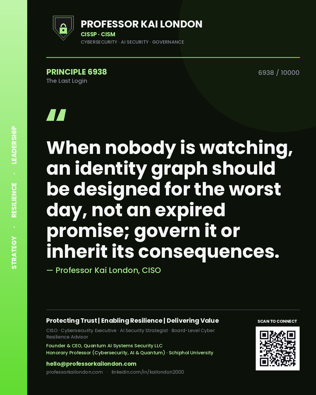 Quote card by Professor Kai London reading 'When nobody is watching, an identity graph should be designed for the worst day, not an expired promise; govern it or inherit its consequences.'. From the book The Last Login.