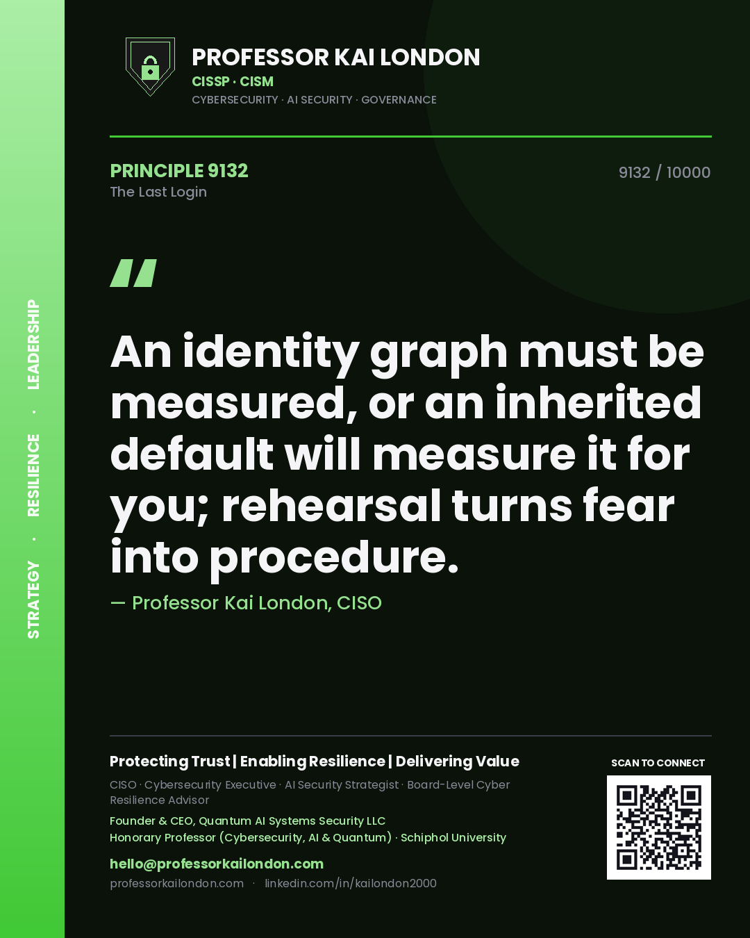 Professor Kai London principle 9132: An identity graph must be measured, or an inherited default will measure it for you; rehearsal turns fear into procedure.