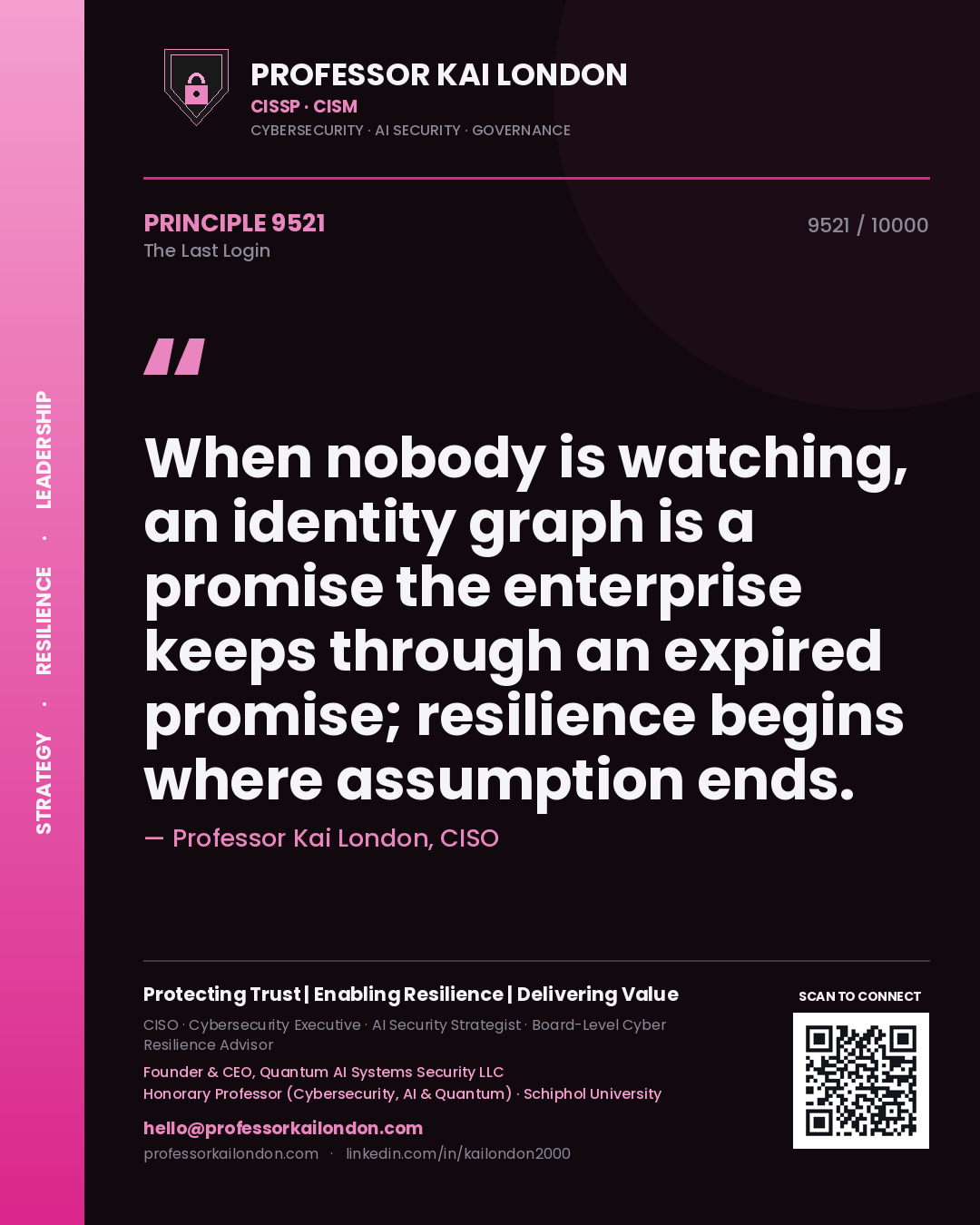 Quote card by Professor Kai London reading 'When nobody is watching, an identity graph is a promise the enterprise keeps through an expired promise; resilience begins where assumption ends.'. From the book The Last Login.