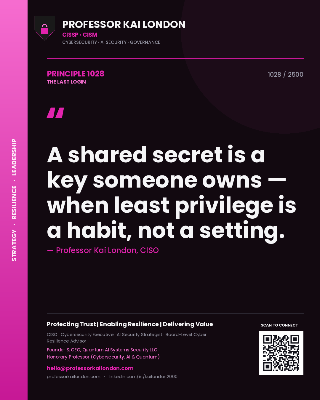Quote card by Professor Kai London reading 'A shared secret is a key someone owns — when least privilege is a habit, not a setting.'. From the book The Last Login.