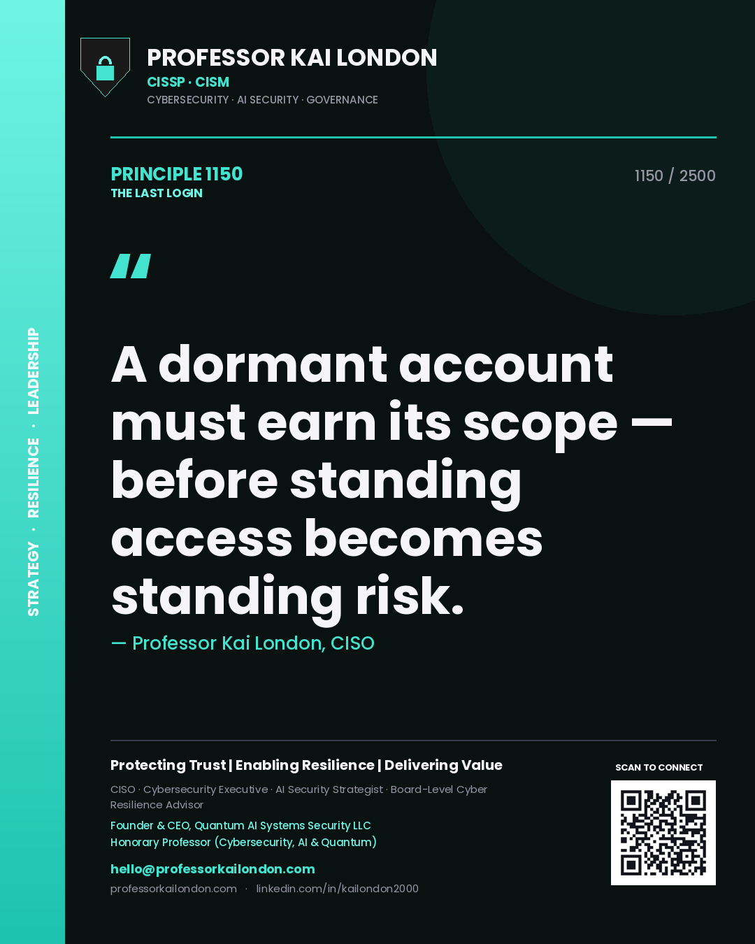 Quote card by Professor Kai London reading 'A dormant account must earn its scope — before standing access becomes standing risk.'. From the book The Last Login.