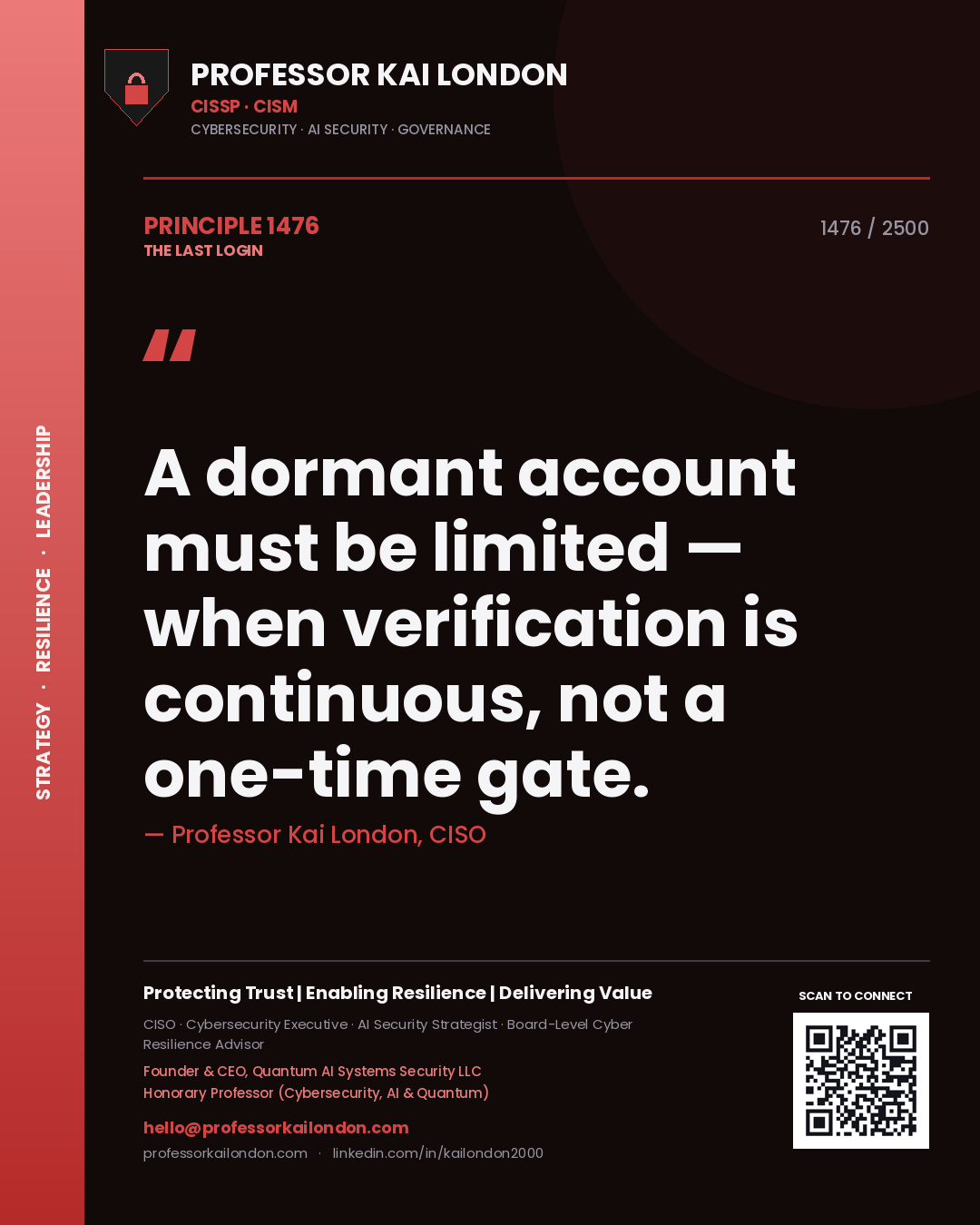 Quote card by Professor Kai London reading 'A dormant account must be limited — when verification is continuous, not a one-time gate.'. From the book The Last Login.