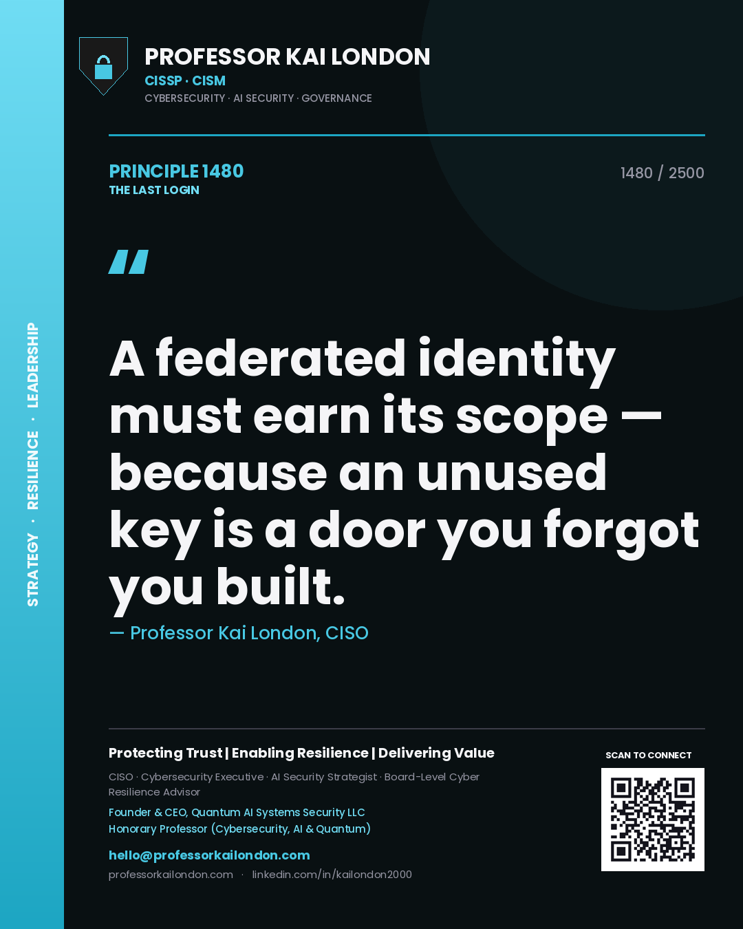Quote card by Professor Kai London reading 'A federated identity must earn its scope — because an unused key is a door you forgot you built.'. From the book The Last Login.