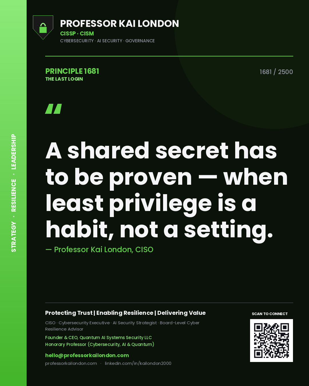 Quote card by Professor Kai London reading 'A shared secret has to be proven — when least privilege is a habit, not a setting.'. From the book The Last Login.