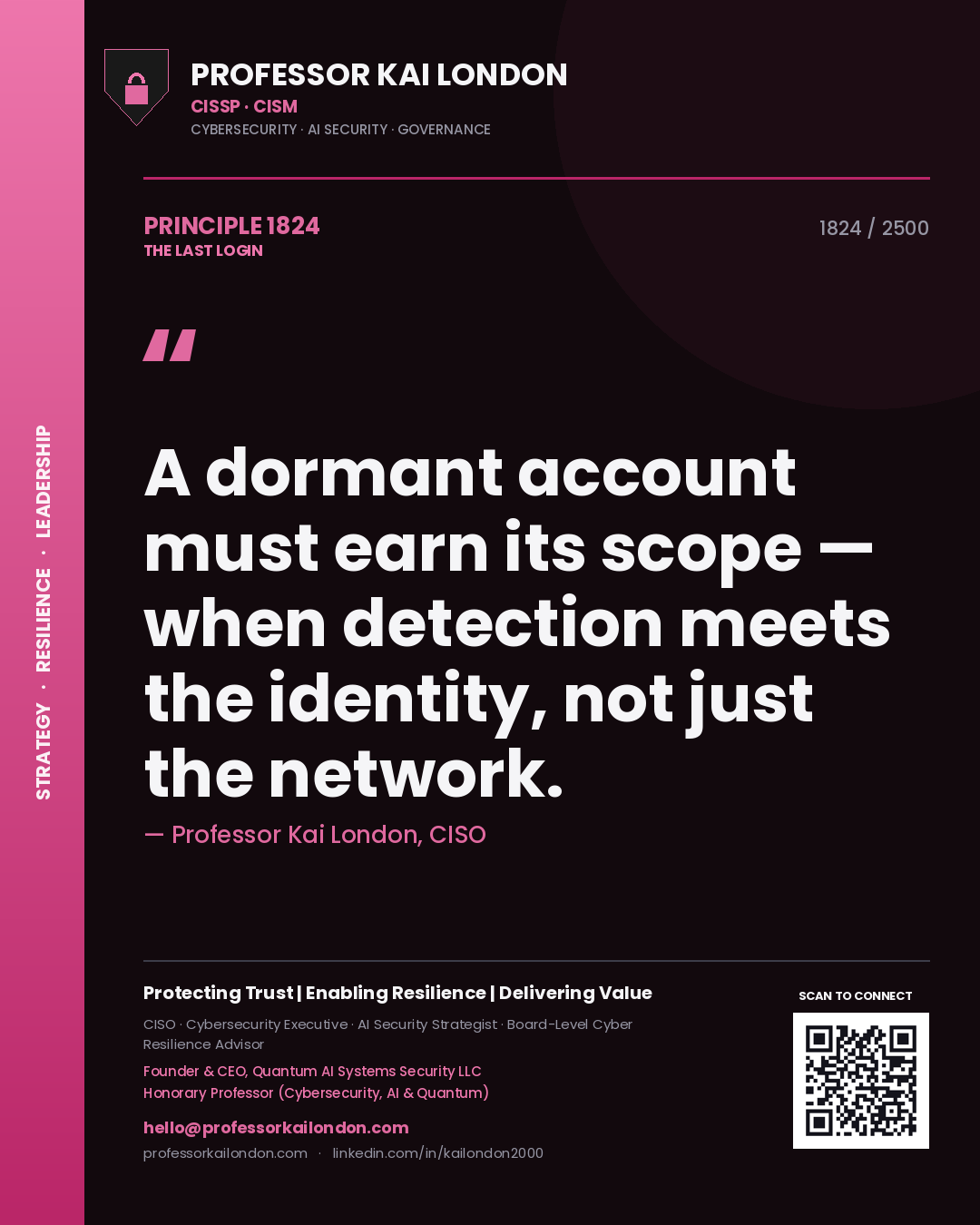 Quote card by Professor Kai London reading 'A dormant account must earn its scope — when detection meets the identity, not just the network.'. From the book The Last Login.
