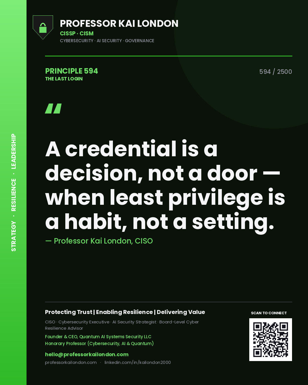 Quote card by Professor Kai London reading 'A credential is a decision, not a door — when least privilege is a habit, not a setting.'. From the book The Last Login.