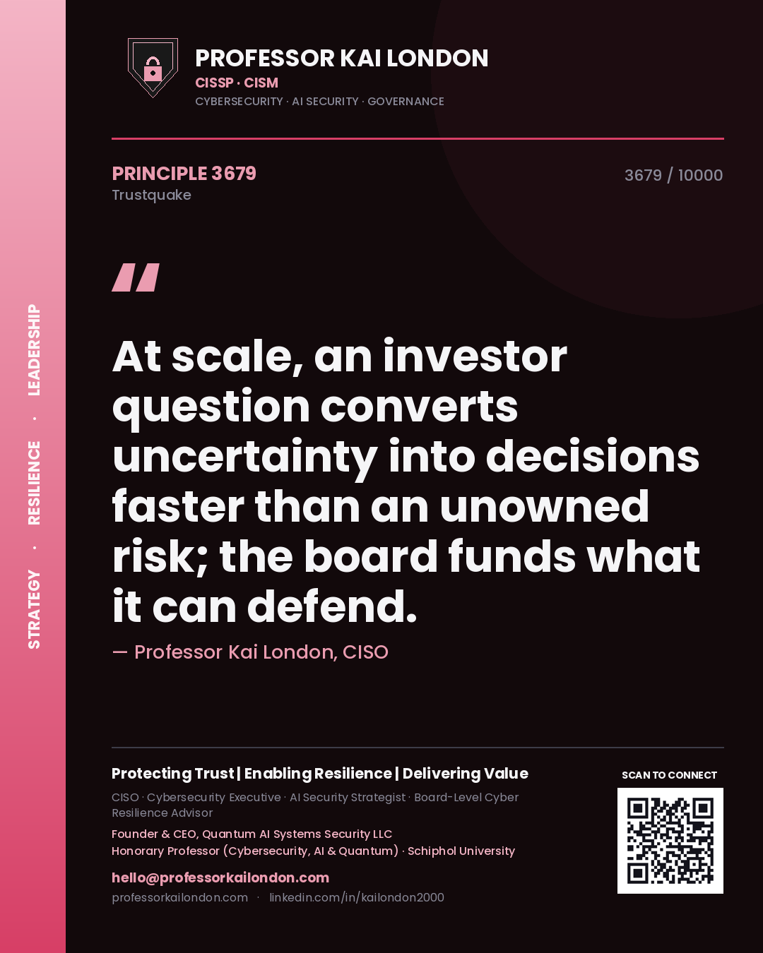 Quote card by Professor Kai London reading 'At scale, an investor question converts uncertainty into decisions faster than an unowned risk; the board funds what it can defend.'. From the book Trustquake.