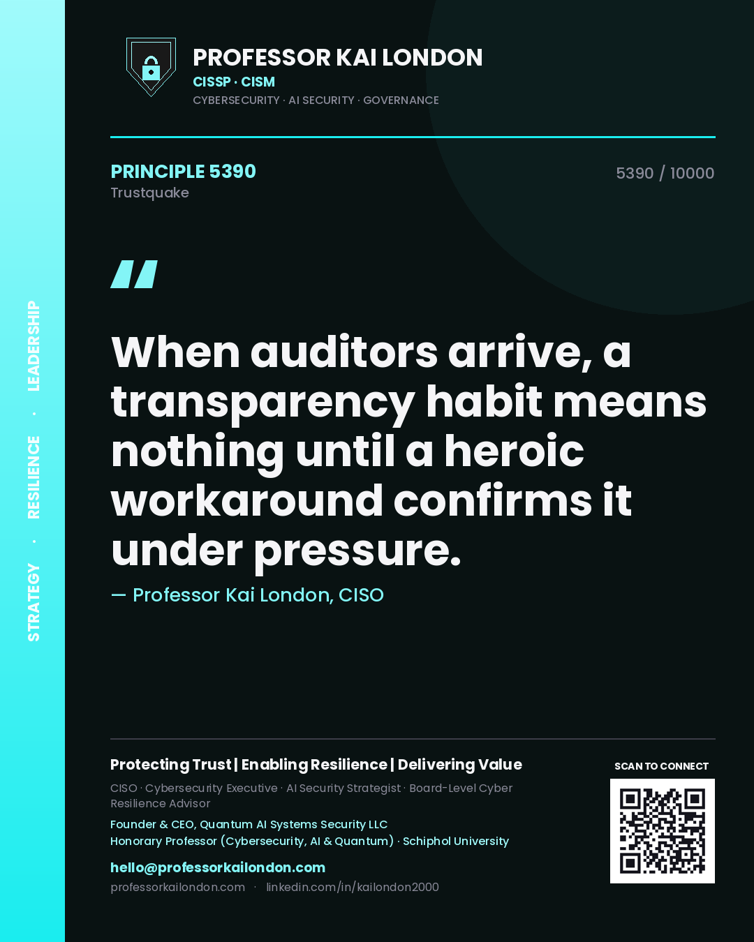 Professor Kai London principle 5390: When auditors arrive, a transparency habit means nothing until a heroic workaround confirms it under pressure.