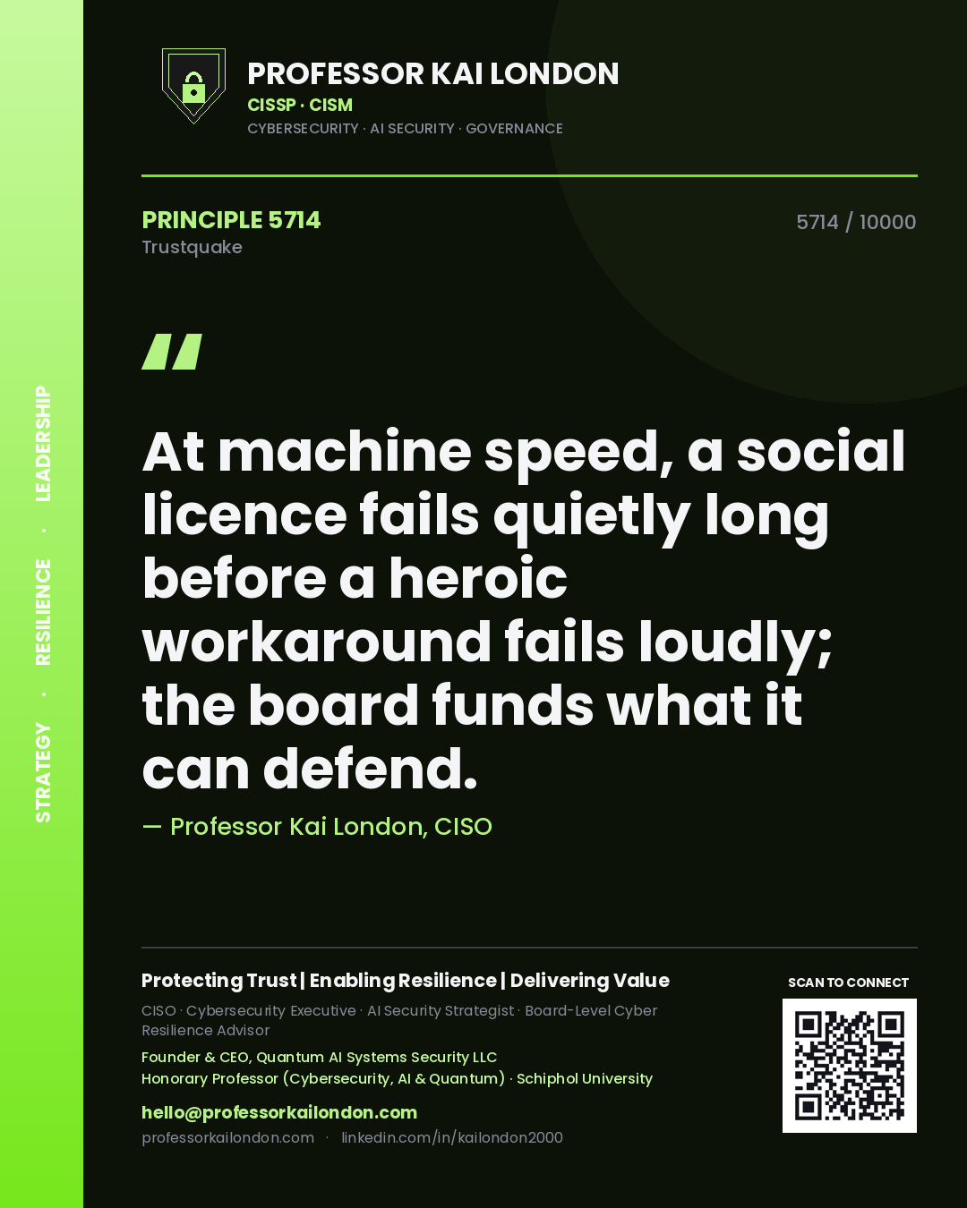 Quote card by Professor Kai London reading 'At machine speed, a social licence fails quietly long before a heroic workaround fails loudly; the board funds what it can defend.'. From the book Trustquake.