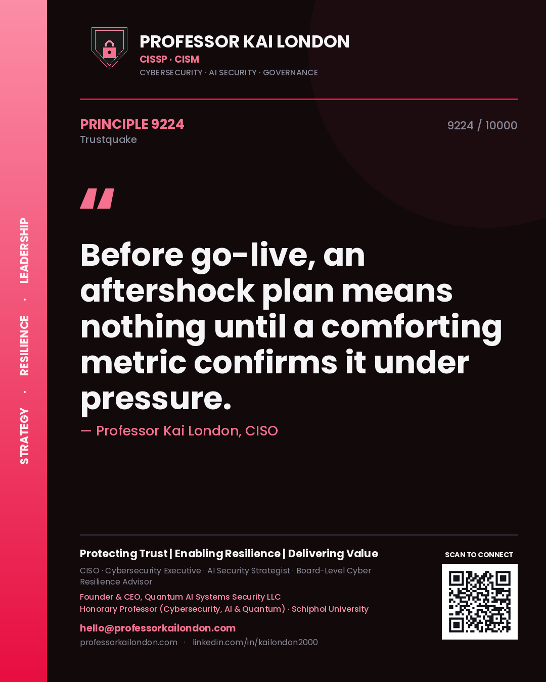 Professor Kai London principle 9224: Before go-live, an aftershock plan means nothing until a comforting metric confirms it under pressure.