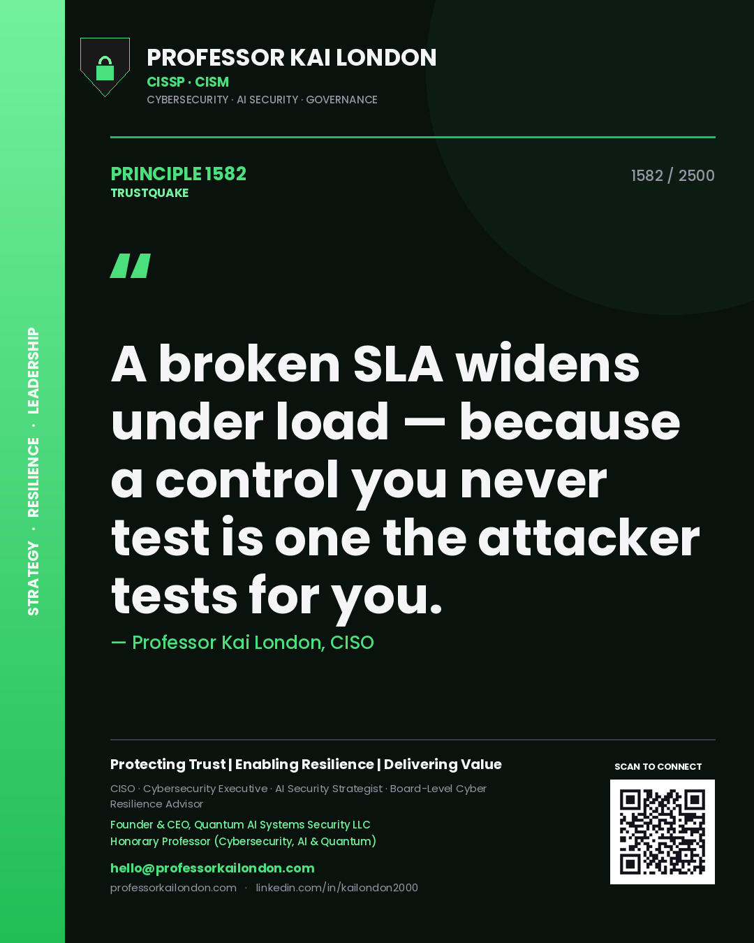 Quote card by Professor Kai London reading 'A broken SLA widens under load — because a control you never test is one the attacker tests for you.'. From the book Trustquake.