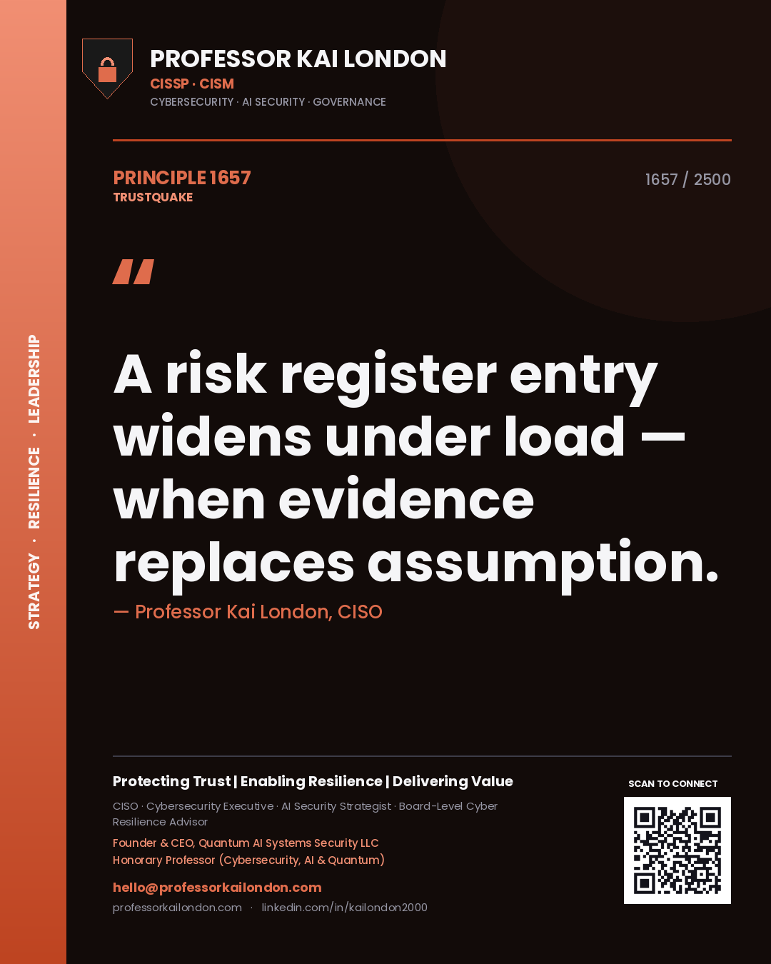 Professor Kai London principle 1657: A risk register entry widens under load — when evidence replaces assumption.