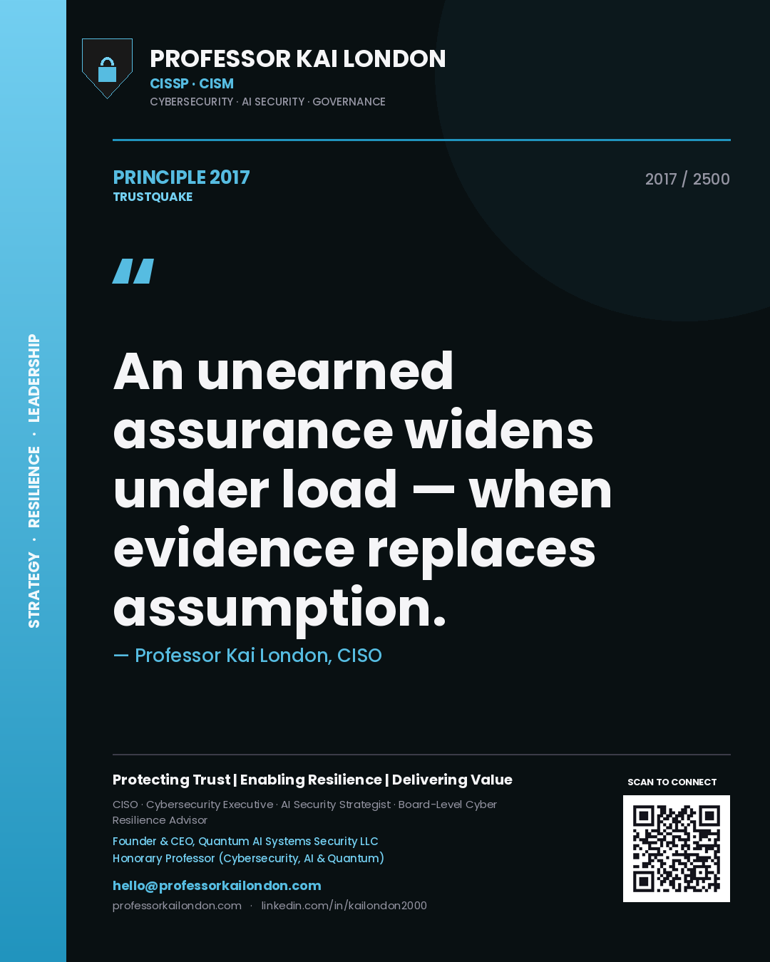 Professor Kai London principle 2017: An unearned assurance widens under load — when evidence replaces assumption.