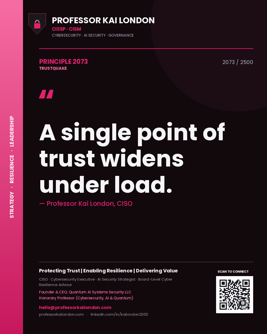 Professor Kai London principle 2073: A single point of trust widens under load.