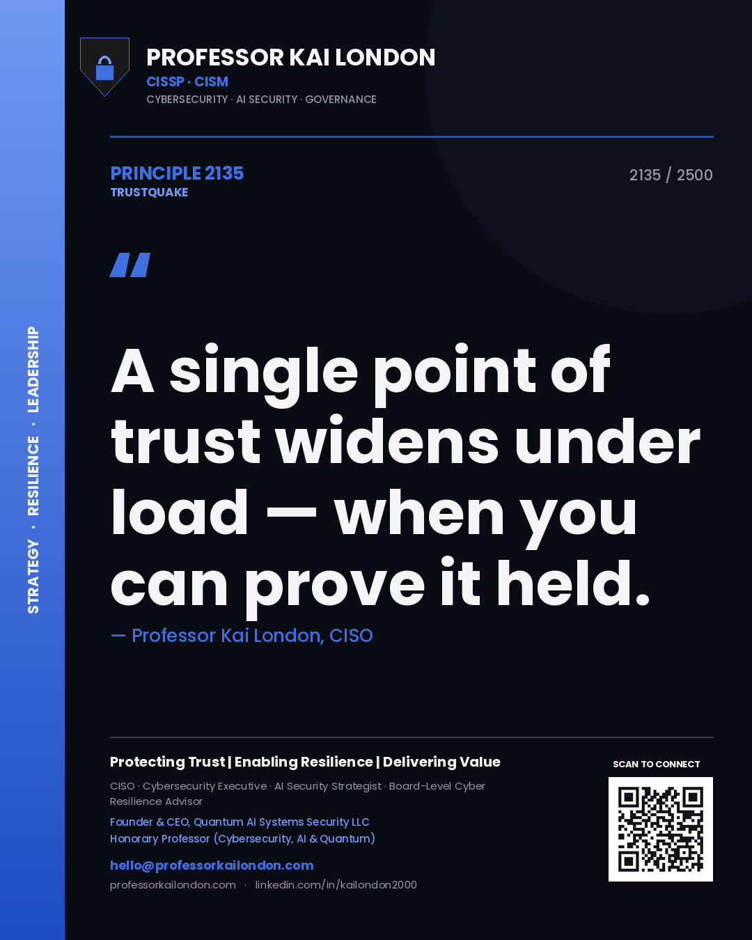 Quote card by Professor Kai London reading 'A single point of trust widens under load — when you can prove it held.'. From the book Trustquake.